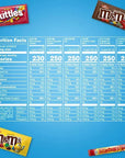 Mars Fundraiser Full Size Bars Variety: 52-Piece Box