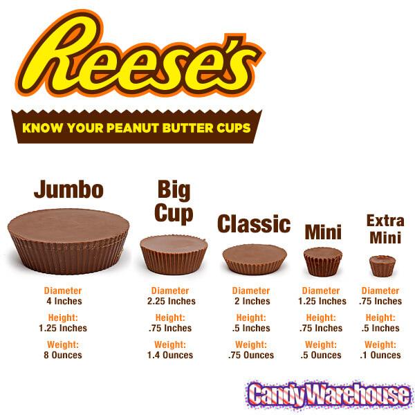 Reeses Jumbo 8-Ounce Peanut Butter Cups: 2-Piece Pack - Candy Warehouse